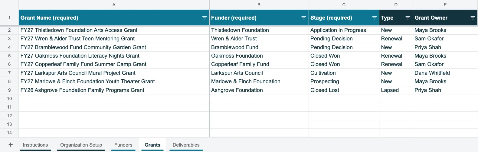 The grant tracker’s Grants tab with eight sample grants, each with its name, funder, stage, type and owner, and the tabs along the bottom: Instructions, Organization Setup, Funders, Grants and Deliverables.
